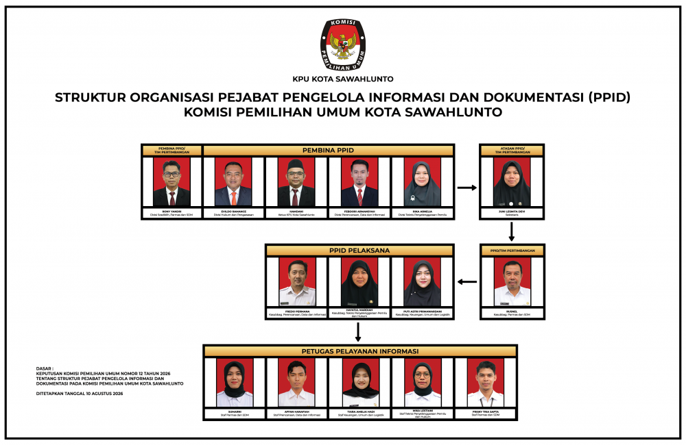 https://sawahluntokotappid.kpu.go.id/repository/1786329785Struktur%20PPID%20Kpt%20140.png