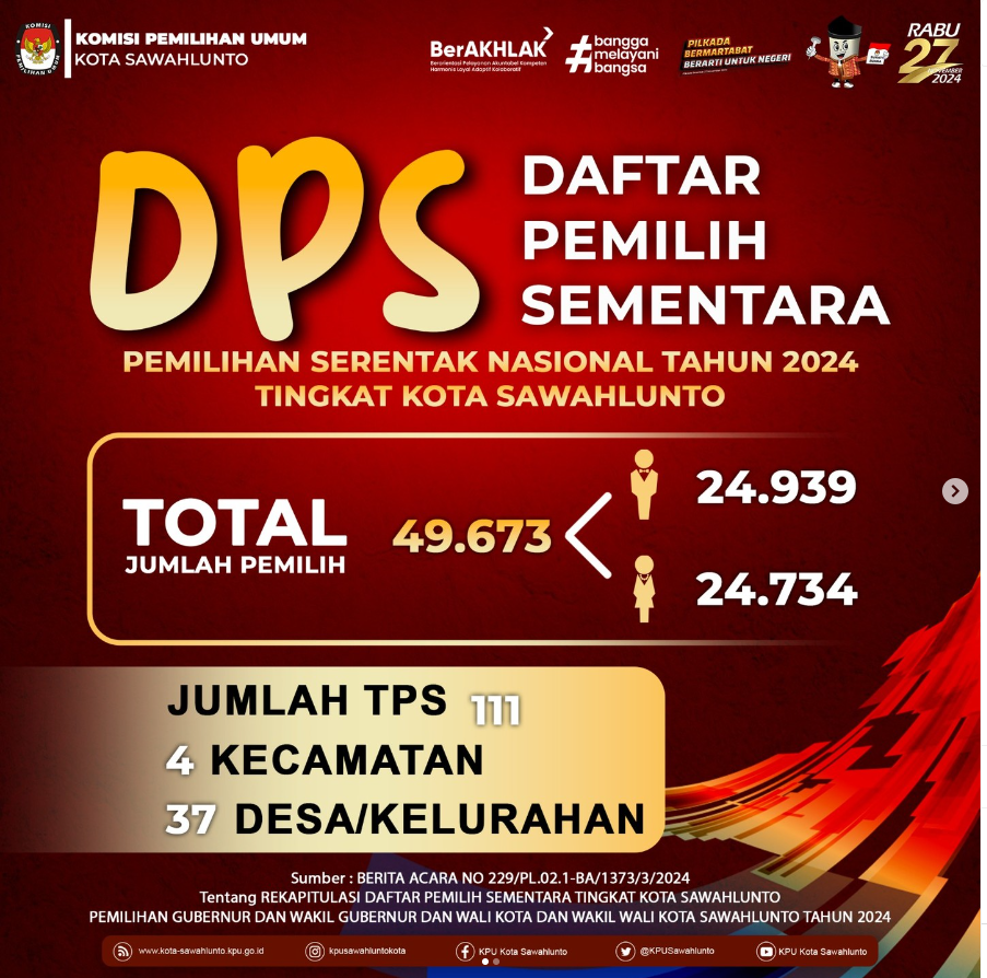 Jumlah Daftar Pemilih Sementara (DPS) tingkat Kota Sawahlunto