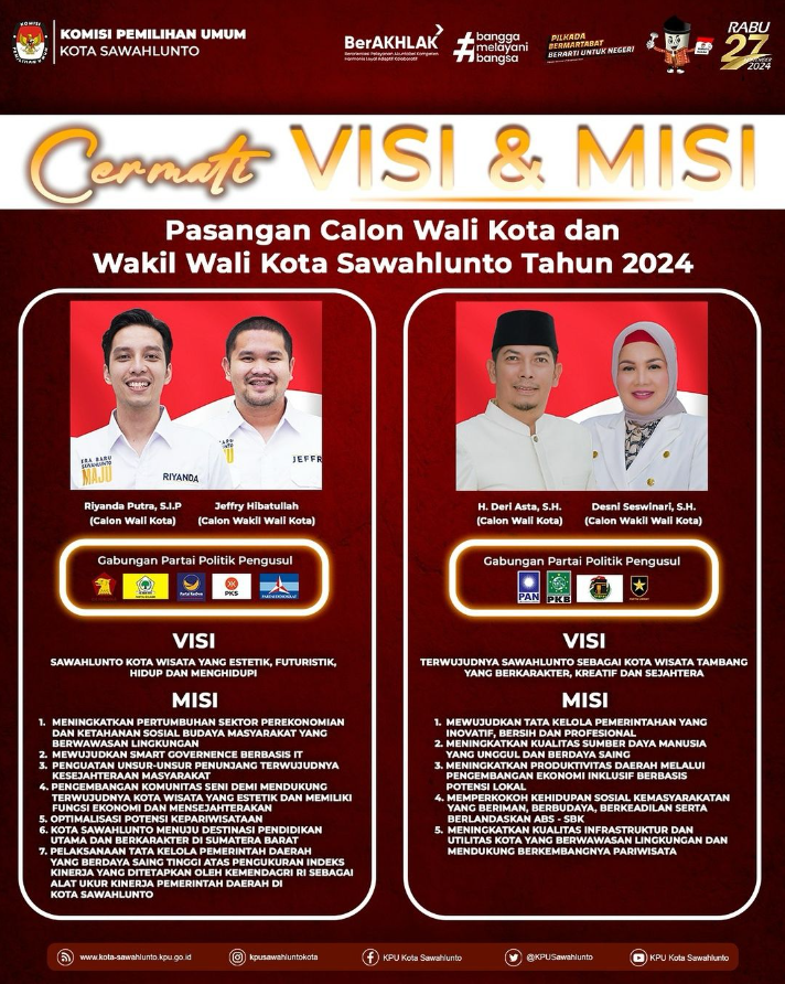 Visi Misi Bakal Pasangan Calon Wali Kota dan Wakil Wali Kota Sawahlunto tahun 2024